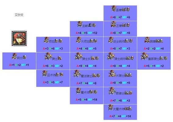 (梦幻模拟战2sfc版攻略)探秘SFC梦幻模拟战2资料站：玩家必备的全面攻略指南