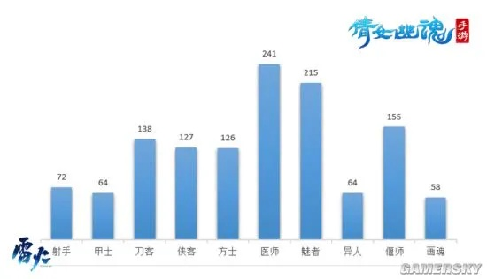 探析长安幻想游戏人气最旺某区域：不同区域人数分布对比与原因剖析