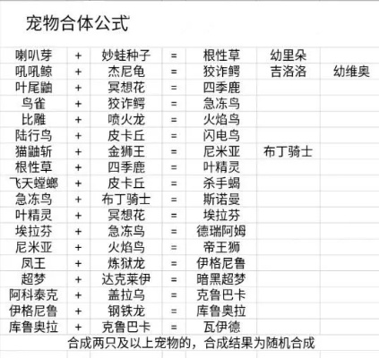 宠物王国外传合成表大全，揭秘融合技能，打造专属宠物王国家族！