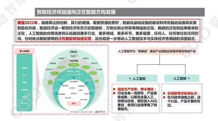 探讨模拟公司从科技起步：以人工智能应用为切入点创新企业发展模式