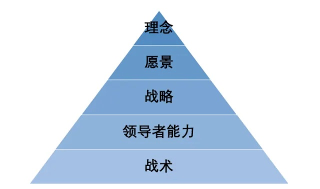 (统领与统帅区别)统帅全文：深入解析领导力与战略决策的智慧与实践