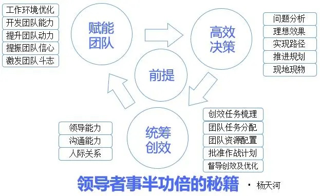(统领与统帅区别)统帅全文：深入解析领导力与战略决策的智慧与实践