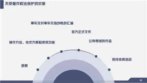 以独特创新为导向，探析'利刃突袭'软著文化传播在维护网络版权中的重要作用