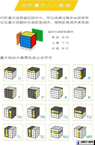 (魔方世界怎么玩法)揭秘魔方世界攻略秘籍：从初学者到高手的全面指南与实用技巧