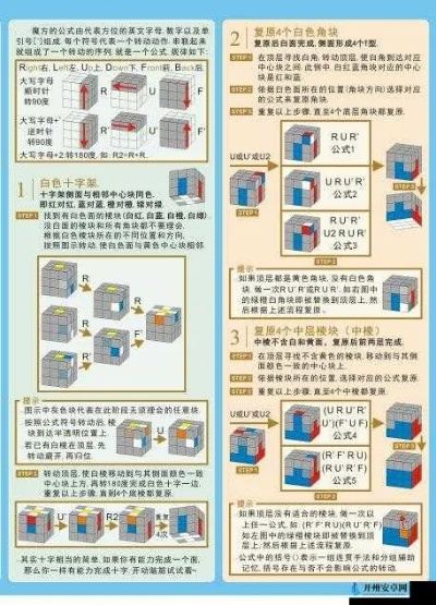 (魔方世界怎么玩法)揭秘魔方世界攻略秘籍：从初学者到高手的全面指南与实用技巧