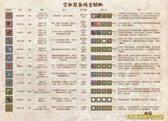 (探秘炼金术)探索炼金国度：攻略大全、秘籍、技巧，助你成为顶尖炼金师！