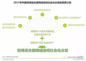 探讨社会化互动对Minnes游戏用户吸引力的影响：以玩家心理参与度为视角的深度分析