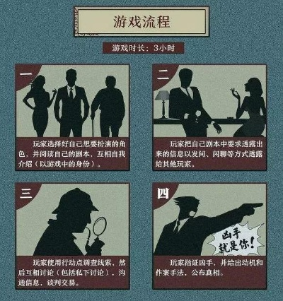 揭秘侦探推理社的秘密：攻略大揭露，让你成为最顶尖的破案高手！
