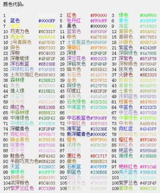 如何自定义"球球大作战"中的名字颜色，让你的游戏角色更加独特与吸引眼球