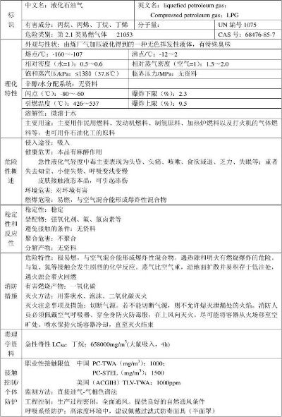 (液化的含义及其在日常生活中的重要作用是什么)液化的含义及其在日常生活中的重要作用