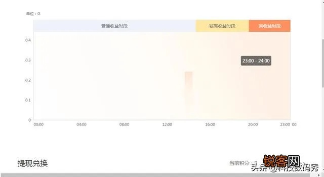 (电脑上挂机赚钱)如何利用电脑赚钱项目挂机让你实现 passsive income？