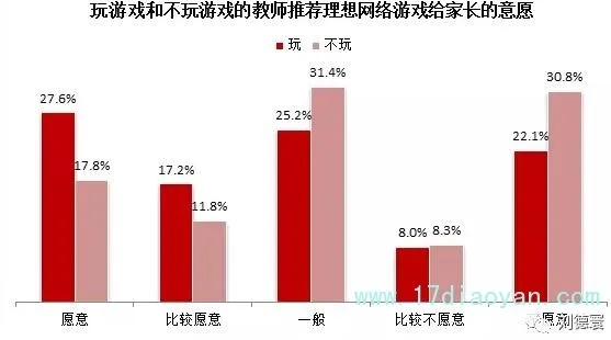 十万个小妖精为什么没网络？：一次深度探讨网络不稳定因素对在线教育影响的实证研究