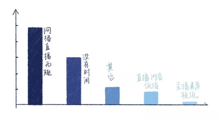 十万个小妖精为什么没网络？：一次深度探讨网络不稳定因素对在线教育影响的实证研究