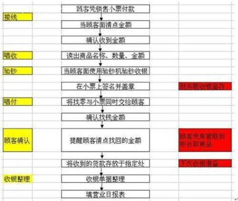 (餐饮收银员电脑操作流程)餐饮收银员必备的基本电脑常识与技能培训指南