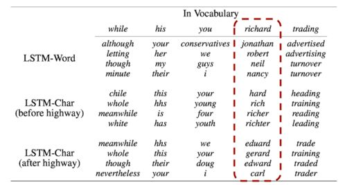 Translate the Indonesian word 'pasi' into English