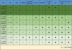 (金币大富翁等级排列)金币大富翁1到30级详细等级表格及数据解析