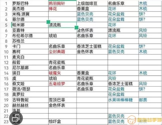 (纯白和弦阵容推荐)详尽揭秘：纯白和弦t0阵容一览表及其强力组合策略解析