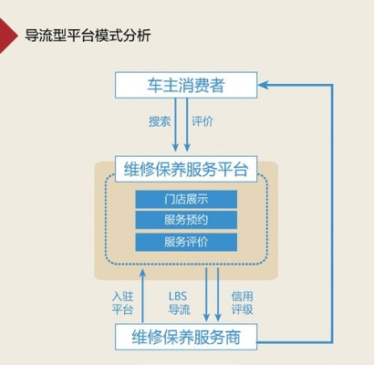 (汽车维修服务流程有哪些)如何选择专业的汽车服务商：维修汽车的关键步骤与注意事项
