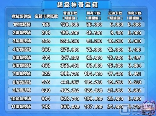 探秘跃动小子宝箱升级表：引导玩家轻松提升游戏实力的秘密武器