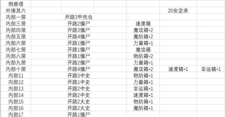 拯救大魔王2逆流：详解天赋训练最佳策略，帮助玩家快速提升实力