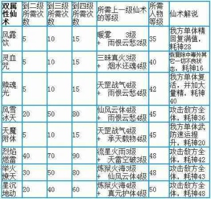 (探索奇迹 pdf)深入探索奇迹仙侠攻略：技巧、秘籍与高手心得全解析