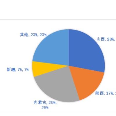 (我的世界怎么无限刷煤炭)探寻我的世界无限刷煤炭的秘密和技巧