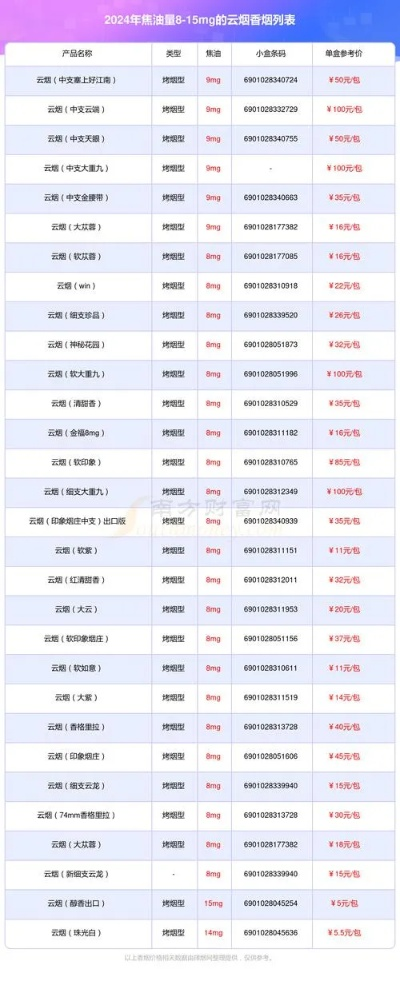 一统天下香烟价格：了解各地品牌价格差异及消费趋势，选择最优性价比产品