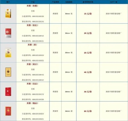 一统天下香烟价格：了解各地品牌价格差异及消费趋势，选择最优性价比产品