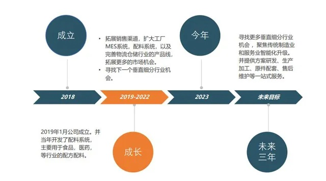 (麦伦科技有限公司)麦伦公司是做什么的？探究这家公司的业务范围和发展历程
