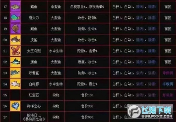 深入探秘墨武江山钓鱼图鉴：传世之珍藏、钓技之精髓、传奇之美丽