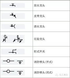 (化工仪表符号对照表sv)代号WT在化工仪表领域的定义及其应用解析
