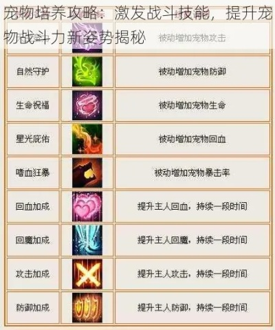 百战三界2宠物推荐：解析最强宠物搭配与养成策略，助你轻松过关！