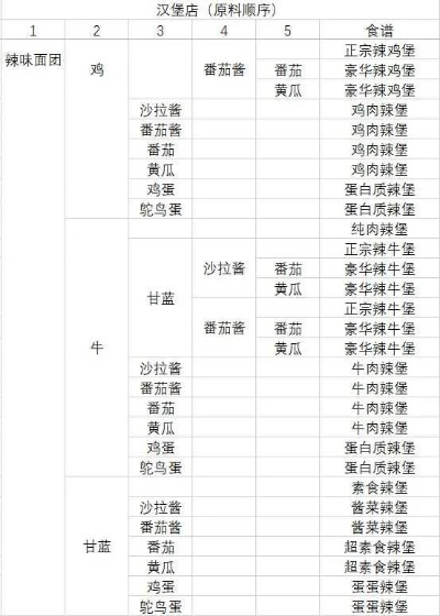 (梦幻动物小镇)探寻梦幻动物城传说的美食之谜：独家菜谱配方大揭秘