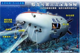 (潜水下潜五个步骤)下潜的五步骤及其方法详解：如何有效实践潜水技巧？
