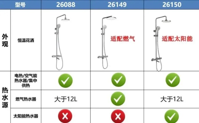 (九牧xd5310)九牧xd5330卫浴产品在市场上的档次定位与性价比分析