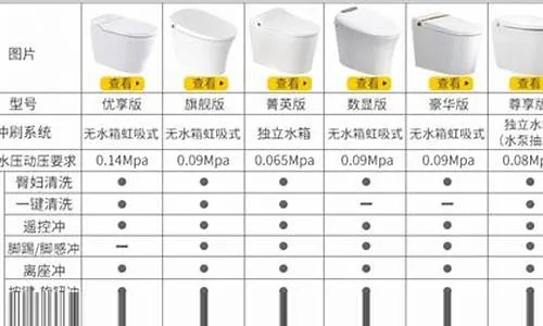 (九牧xd5310)九牧xd5330卫浴产品在市场上的档次定位与性价比分析