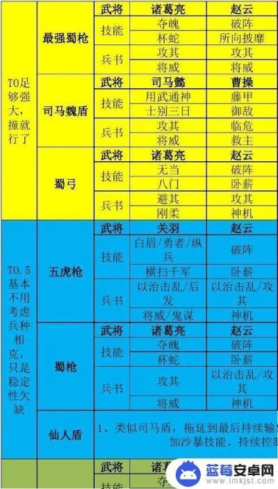 (三国群英纪单机版手游阵容)三国群英纪单机版最强阵容排行榜揭晓，实力派英雄集结！
