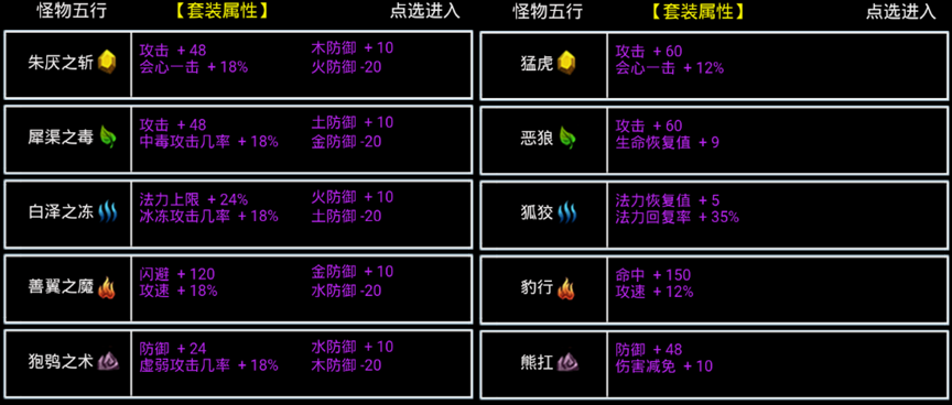 (洪荒始源)探索宇宙起源：洪荒归零配方合成一览与实践要点全面解析