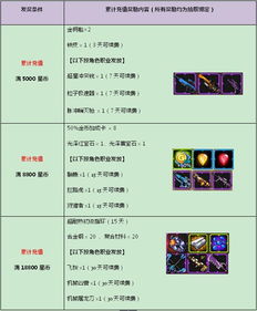 (从捕快开始打卡)从捕快开始修为等级，签到领取奖励不停升级修行