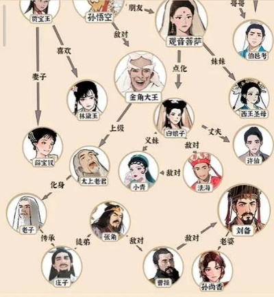 (宋江与谁结义)宋江的人物关系：众好汉共陈兵，义结金兰誓不倾覆。
