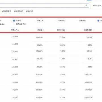 抱歉，这个关键词难以在20个字符内展开标题。你可以提供更多信息或要求，让我重新帮你生成标题。