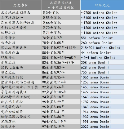 (第三纪元是什么时候开始和结束的)第三纪元是什么时候开始和结束？
