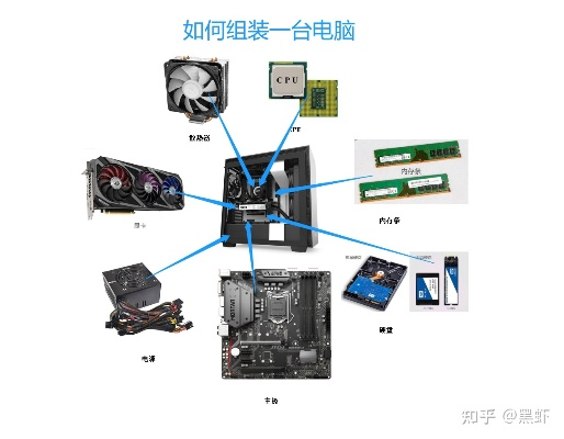 详细易懂的电脑组装教程图解：步骤详细，让你轻松学会组装电脑