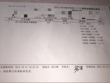 (hcg水平多少可以肯定确认怀孕了)HCG水平多少可以肯定确认怀孕？