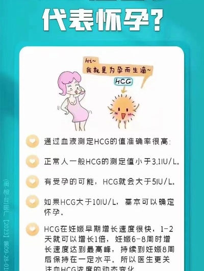 (hcg水平多少可以肯定确认怀孕了)HCG水平多少可以肯定确认怀孕？