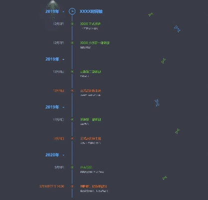 探寻历史的脉络与未来的趋势：时光之线官方网站的功能特色与使用攻略全解析